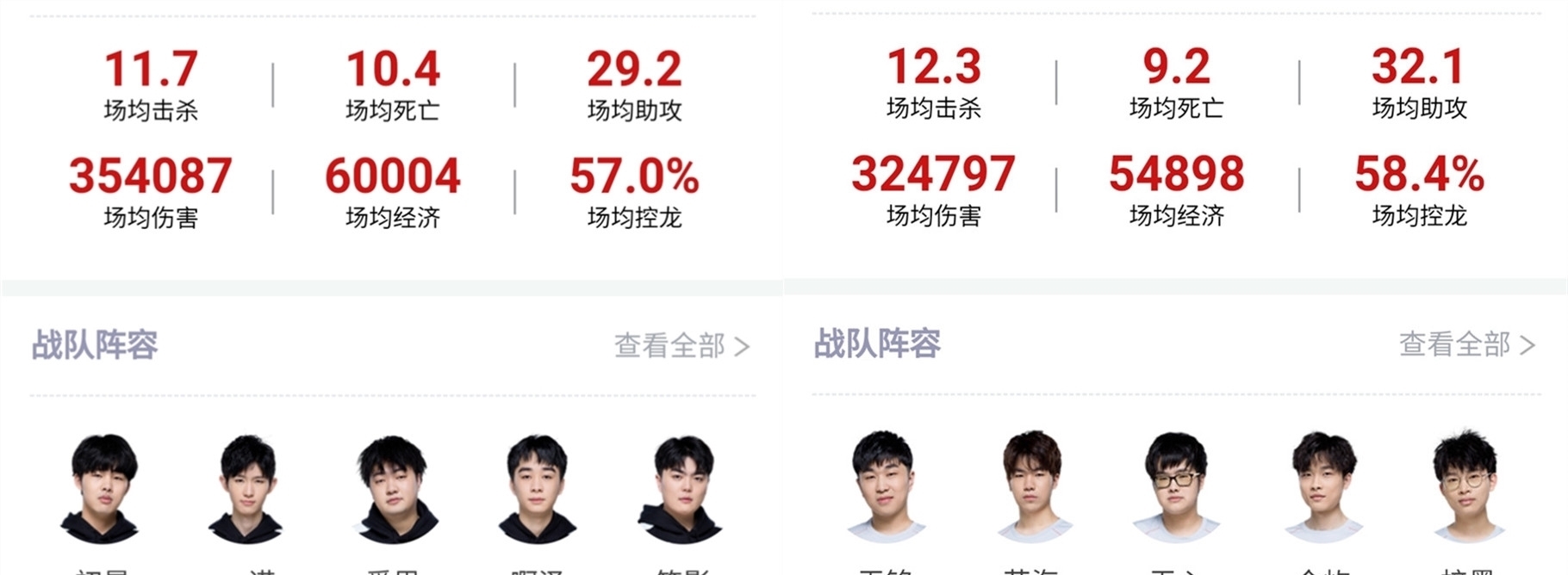 岁的他早在